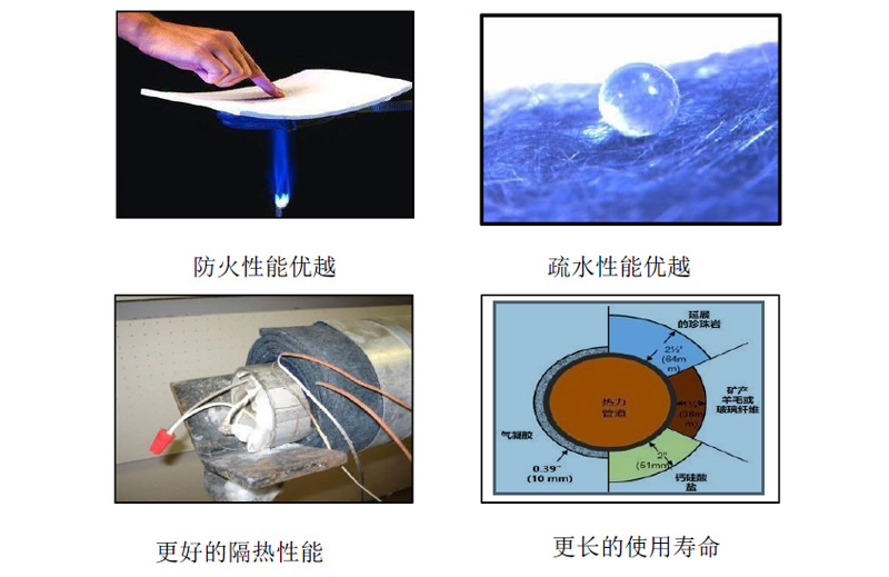 你知道新能源汽车的锂电池里用了什么防火材料吗？