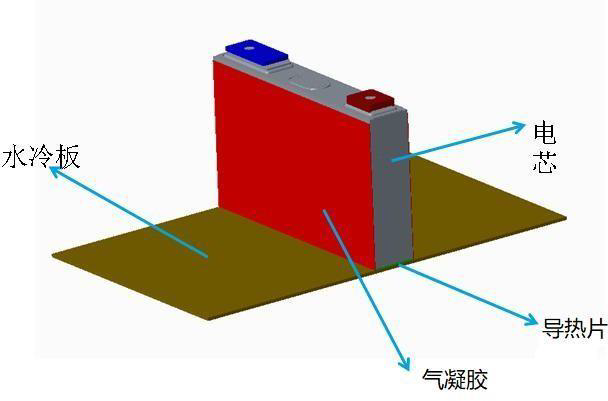 气凝胶是什么材料？